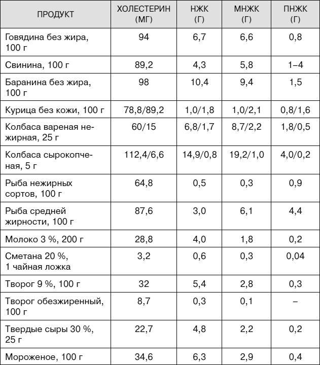 Не хочу стареть! Энциклопедия методов антивозрастной медицины