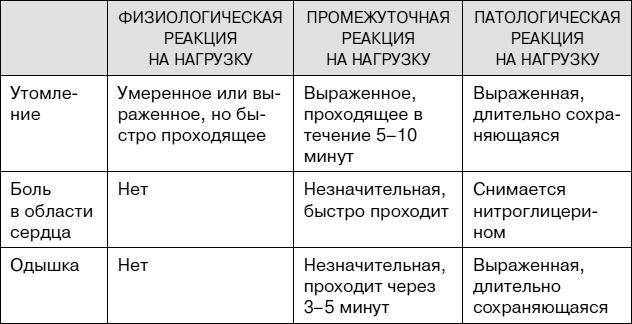 Не хочу стареть! Энциклопедия методов антивозрастной медицины