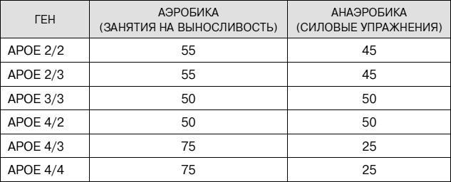 Не хочу стареть! Энциклопедия методов антивозрастной медицины