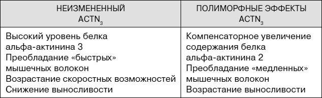 Не хочу стареть! Энциклопедия методов антивозрастной медицины