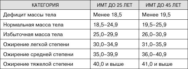 Не хочу стареть! Энциклопедия методов антивозрастной медицины