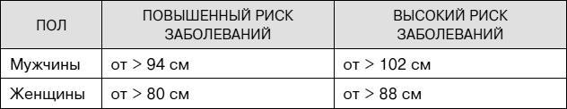 Не хочу стареть! Энциклопедия методов антивозрастной медицины