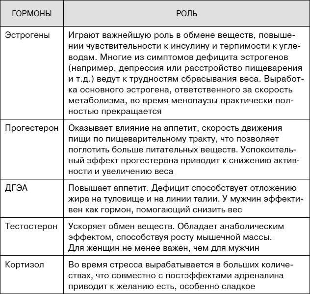 Не хочу стареть! Энциклопедия методов антивозрастной медицины