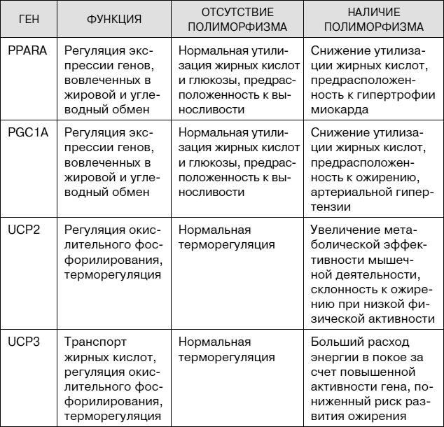 Не хочу стареть! Энциклопедия методов антивозрастной медицины