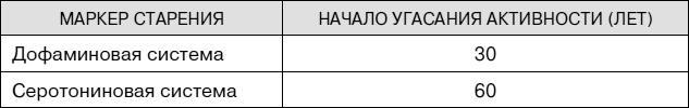 Не хочу стареть! Энциклопедия методов антивозрастной медицины