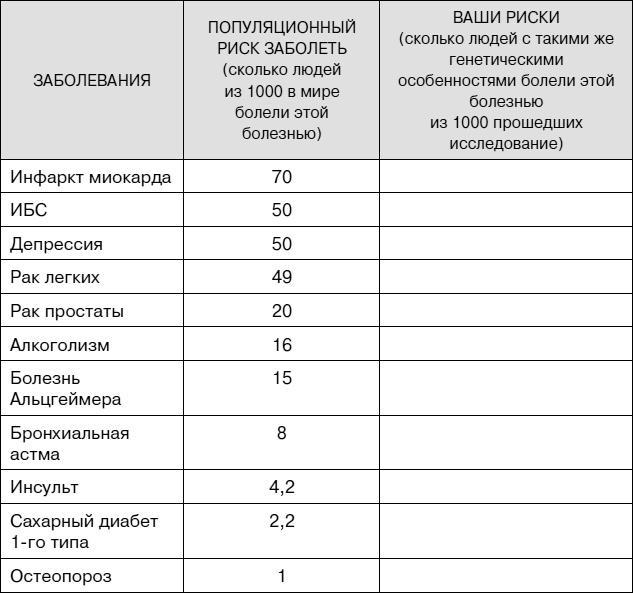 Не хочу стареть! Энциклопедия методов антивозрастной медицины