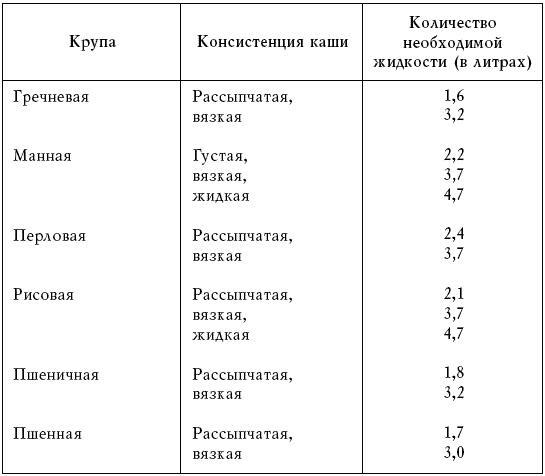 Постный стол