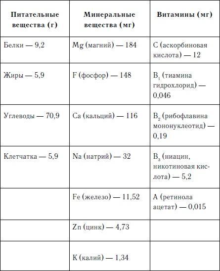 Имбирь - универсальный домашний доктор