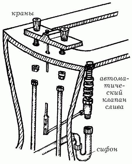 Вода в доме и на участке