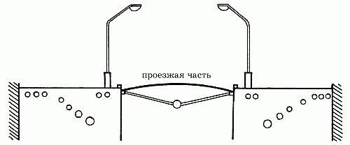 Вода в доме и на участке