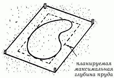 Вода в доме и на участке