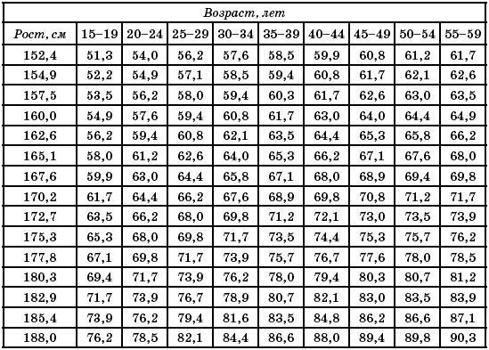 Йога для коррекции фигуры