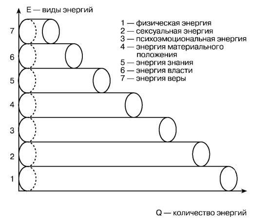 Йога 7x7. Суперкурс для начинающих