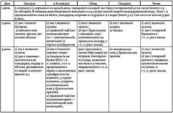 Обмани свой вес