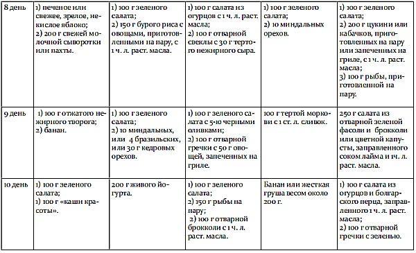 Обмани свой вес