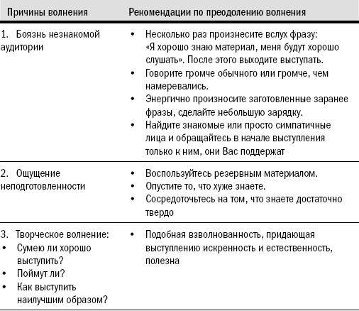 Риторика. Искусство публичного выступления