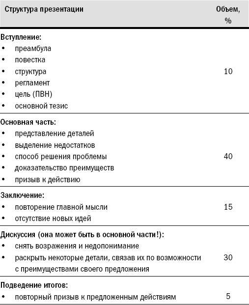 Риторика. Искусство публичного выступления