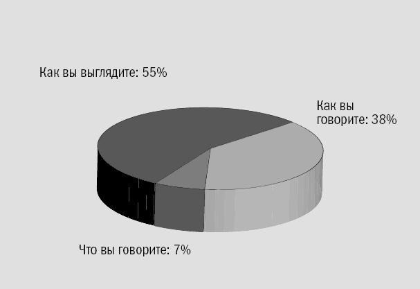 Риторика. Искусство публичного выступления