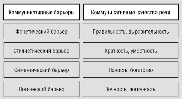 Риторика. Искусство публичного выступления