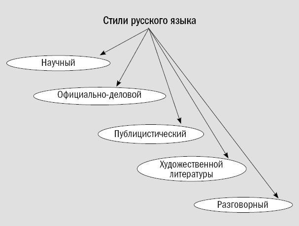 Риторика. Искусство публичного выступления