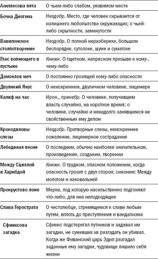 Риторика. Искусство публичного выступления