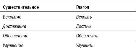 Риторика. Искусство публичного выступления