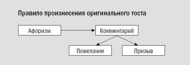 Риторика. Искусство публичного выступления