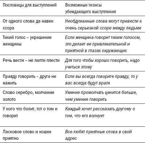 Риторика. Искусство публичного выступления