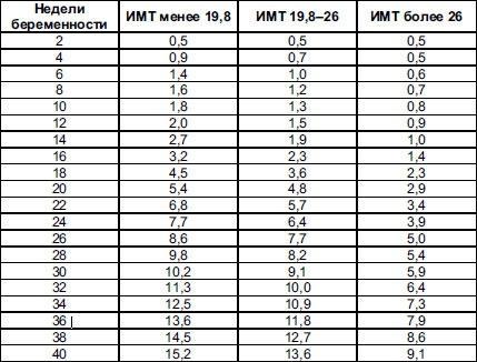 Гармоничное развитие вашего ребенка