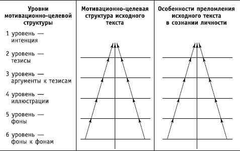 Социальные коммуникации