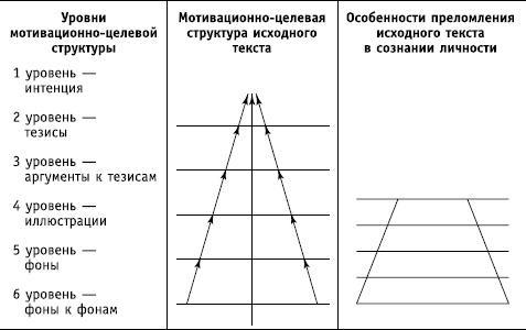 Социальные коммуникации