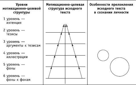 Социальные коммуникации