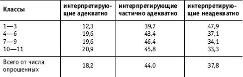 Социальные коммуникации