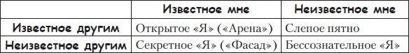 Тренинги развития с подростками. Творчество, общение, самопознание