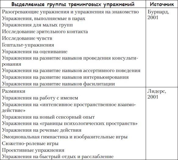 Тренинги развития с подростками. Творчество, общение, самопознание