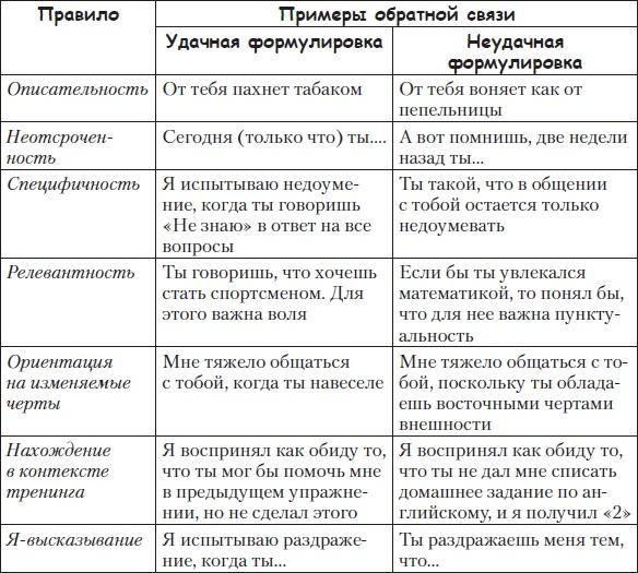 Тренинги развития с подростками. Творчество, общение, самопознание