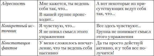 Тренинги развития с подростками. Творчество, общение, самопознание