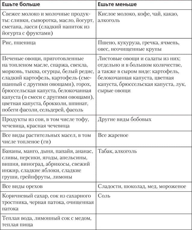 Йога для позвоночника и суставов