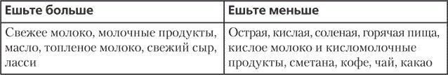 Йога для позвоночника и суставов