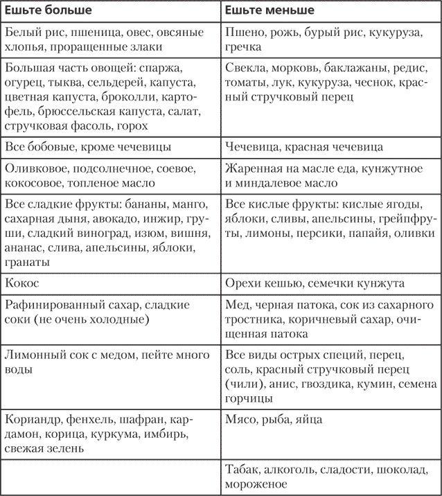 Йога для позвоночника и суставов