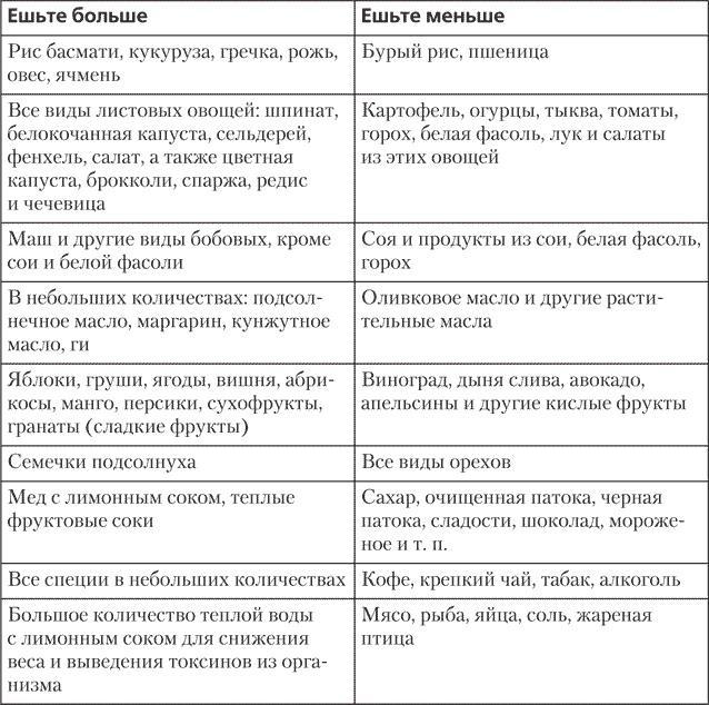 Йога для позвоночника и суставов