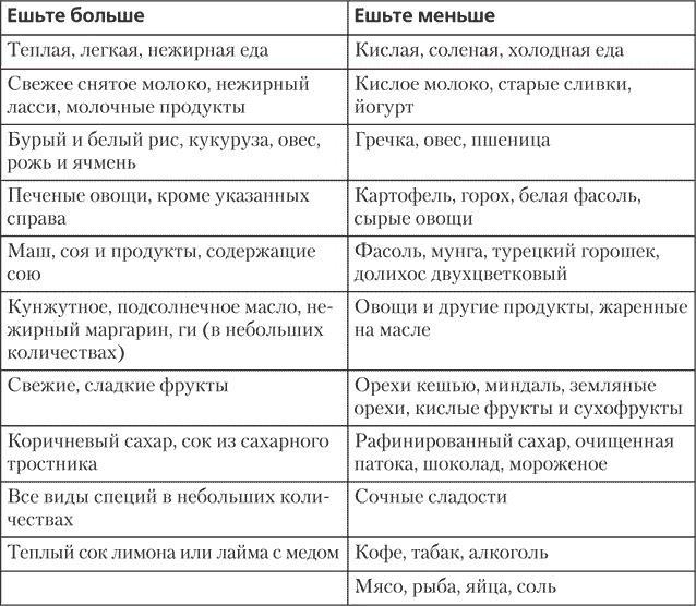 Йога для позвоночника и суставов