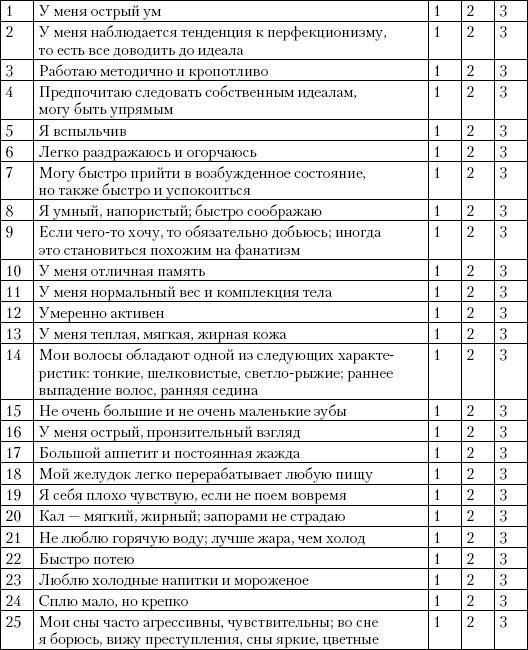 Простая йога. Лучшие асаны