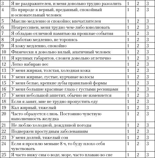 Простая йога. Лучшие асаны