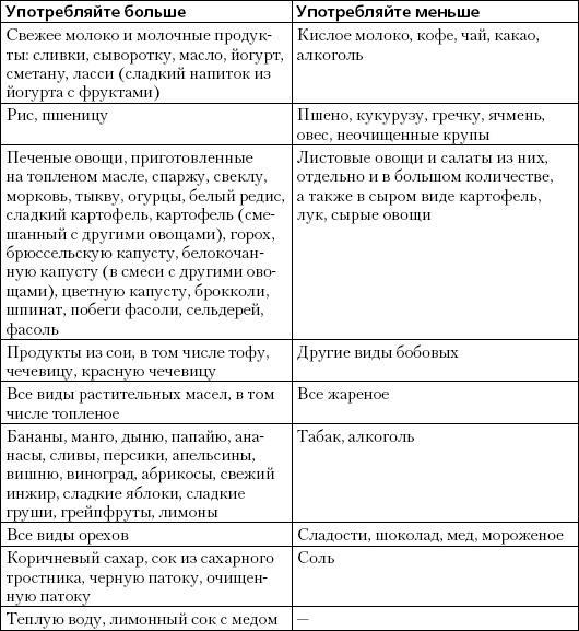 Простая йога. Лучшие асаны