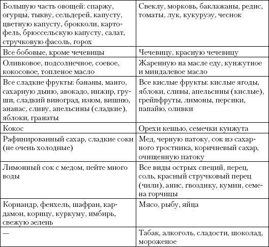 Простая йога. Лучшие асаны