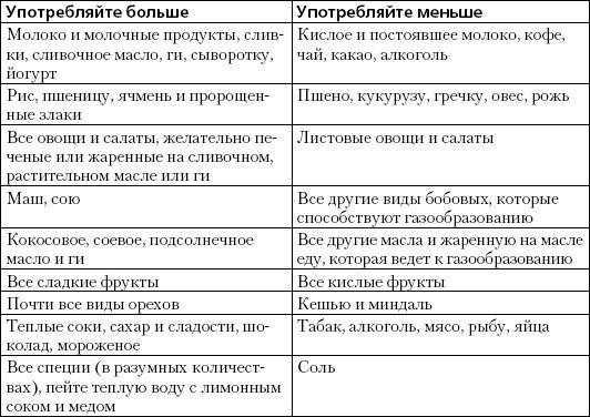 Простая йога. Лучшие асаны