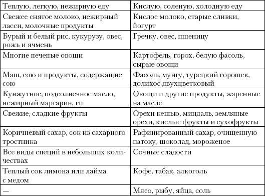 Простая йога. Лучшие асаны