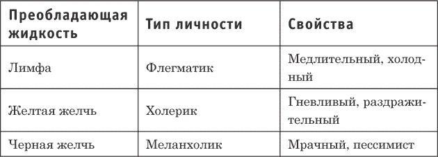 Трудные люди. Как с ними общаться?