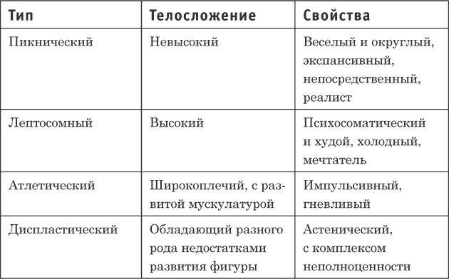 Трудные люди. Как с ними общаться?